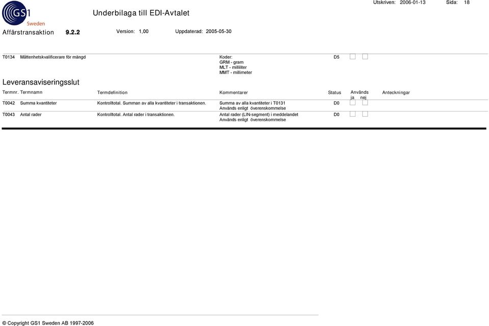 MMT - millimeter Leveransaviseringsslut T0042 Summa kvantiteter Kontrolltotal.