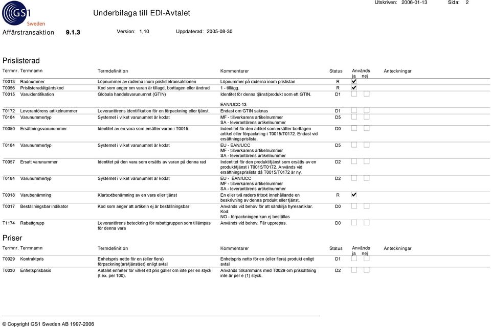 varan är tillagd, borttagen eller ändrad 1 - tillägg. T0015 Varuidentifikation Globala handelsvarunumret (GTIN) Identitet för denna tjänst/produkt som ett GTIN.