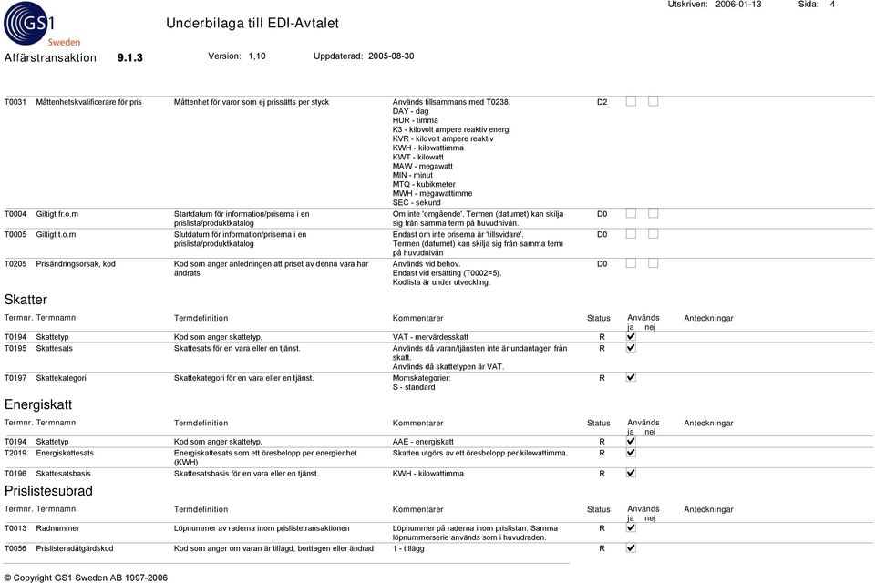 T0004 Giltigt fr.o.m Startdatum för information/priserna i en prislista/produktkatalog Om inte 'omgående'. Termen (datumet) kan skilja sig från samma term på huvudnivån. T0005 Giltigt t.o.m Slutdatum för information/priserna i en prislista/produktkatalog Endast om inte priserna är 'tillsvidare'.