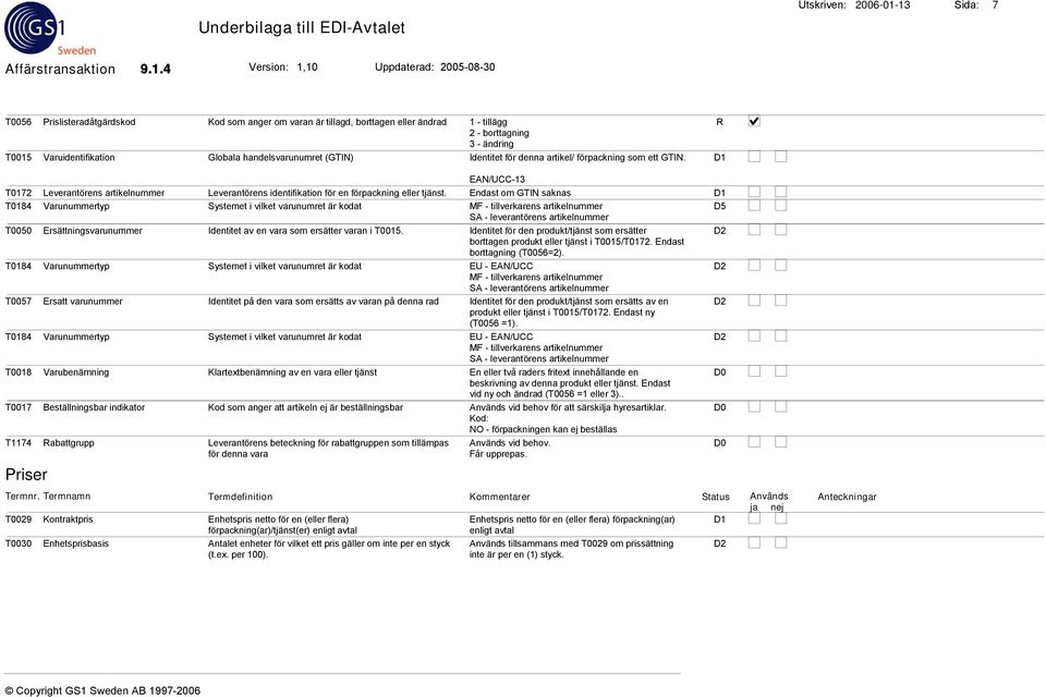 handelsvarunumret (GTIN) Identitet för denna artikel/ förpackning som ett GTIN. EAN/UCC-13 T0172 Leverantörens artikelnummer Leverantörens identifikation för en förpackning eller tjänst.