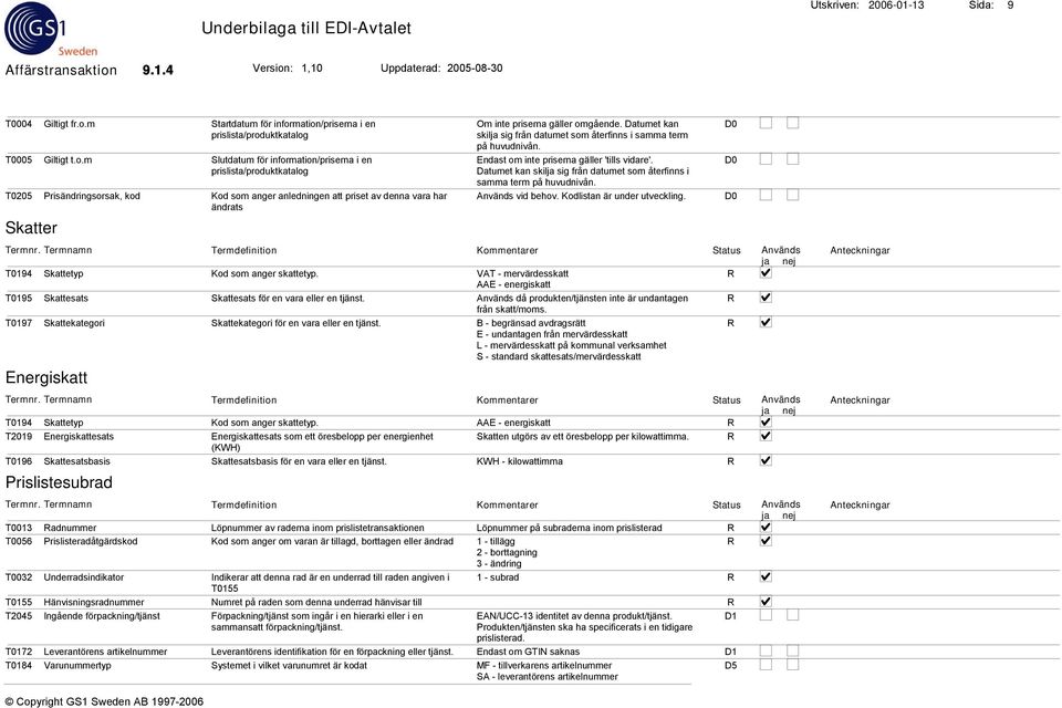 Datumet kan skilja sig från datumet som återfinns i samma term på huvudnivån. T0205 Prisändringsorsak, kod Kod som anger anledningen att priset av denna vara har ändrats Används vid behov.