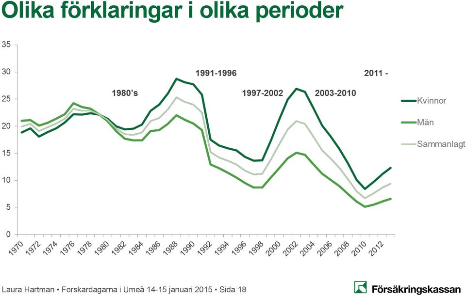 Hartman Forskardagarna i