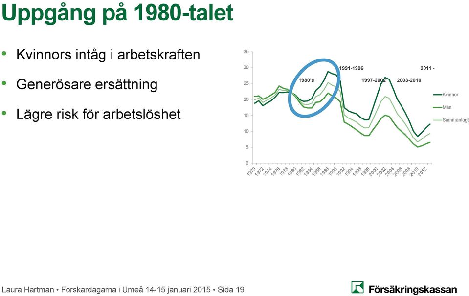 risk för arbetslöshet Laura Hartman