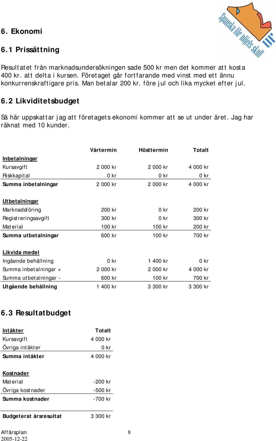 2 Likviditetsbudget Så här uppskattar jag att företagets ekonomi kommer att se ut under året. Jag har räknat med 10 kunder.