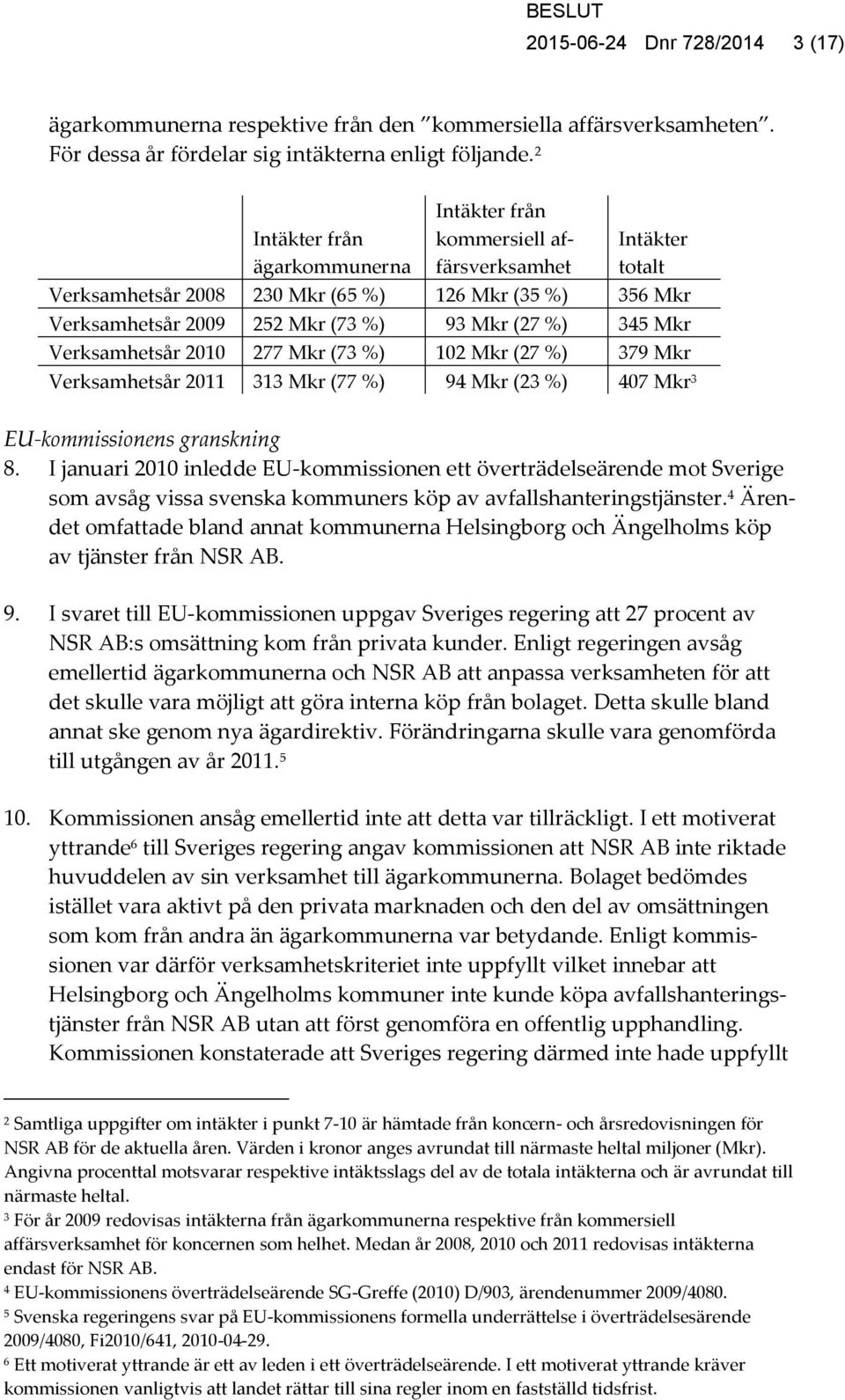Mkr Verksamhetsår 2010 277 Mkr (73 %) 102 Mkr (27 %) 379 Mkr Verksamhetsår 2011 313 Mkr (77 %) 94 Mkr (23 %) 407 Mkr 3 EU-kommissionens granskning 8.