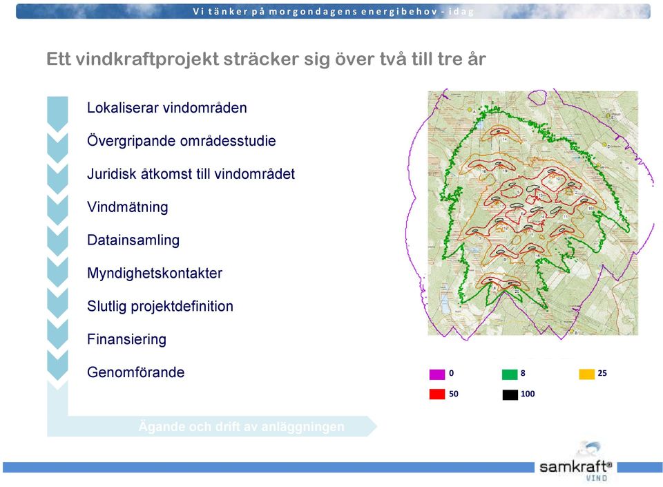 vindområdet Vindmätning Datainsamling Myndighetskontakter Slutlig projektdefinition