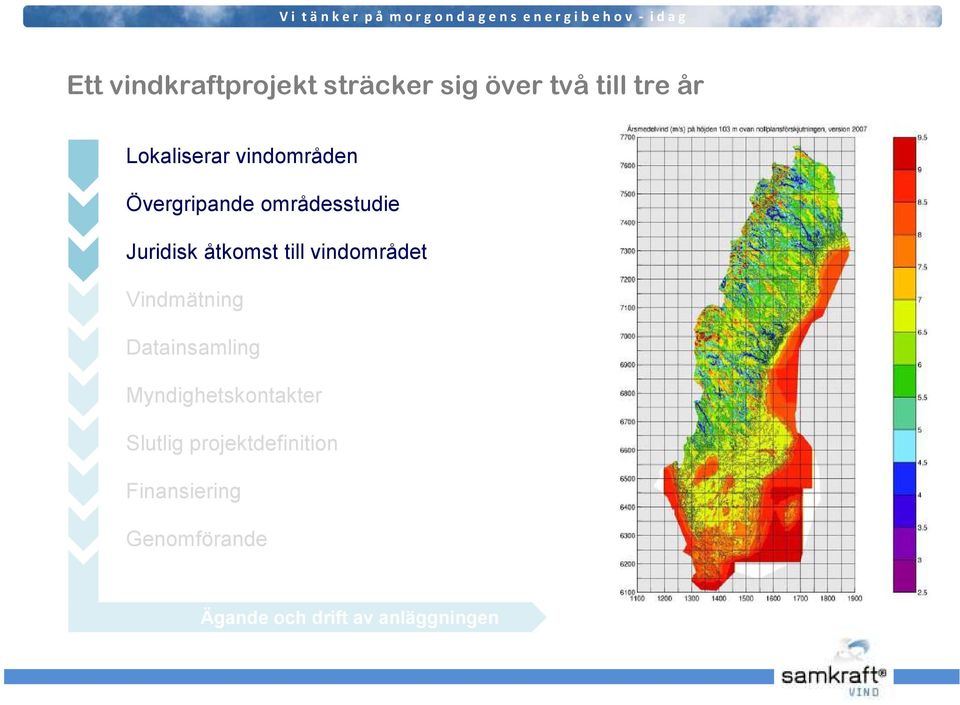 vindområdet Vindmätning Datainsamling Myndighetskontakter Slutlig