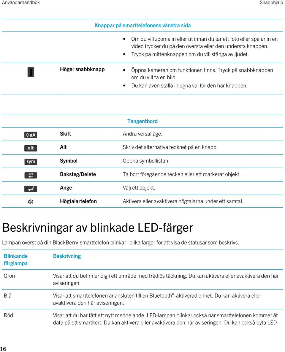 Tangentbord Skift Alt Symbol Baksteg/Delete Ange Högtalartelefon Ändra versalläge. Skriv det alternativa tecknet på en knapp. Öppna symbollistan. Ta bort föregående tecken eller ett markerat objekt.