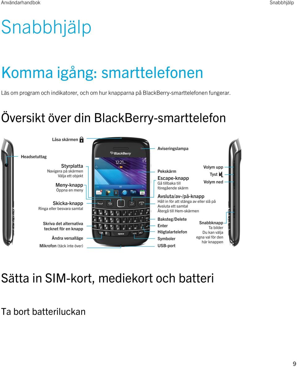 BlackBerry-smarttelefonen fungerar.