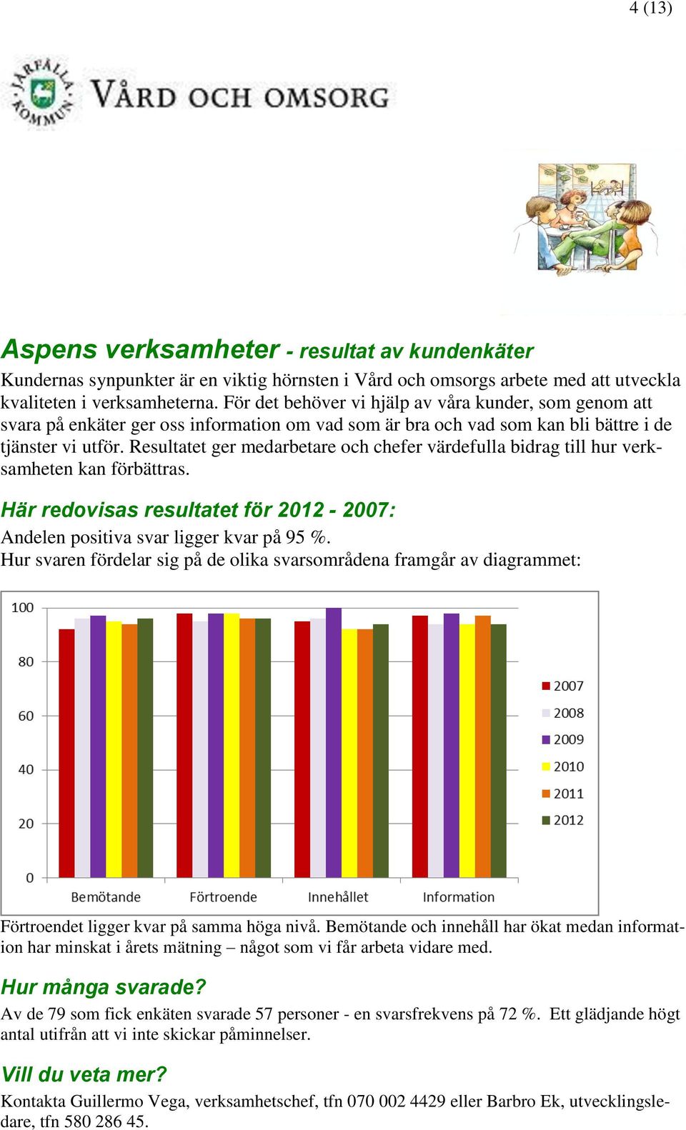 Resultatet ger medarbetare och chefer värdefulla bidrag till hur verksamheten kan förbättras. Här redovisas resultatet för 2012-2007: Andelen positiva svar ligger kvar på 95 %.