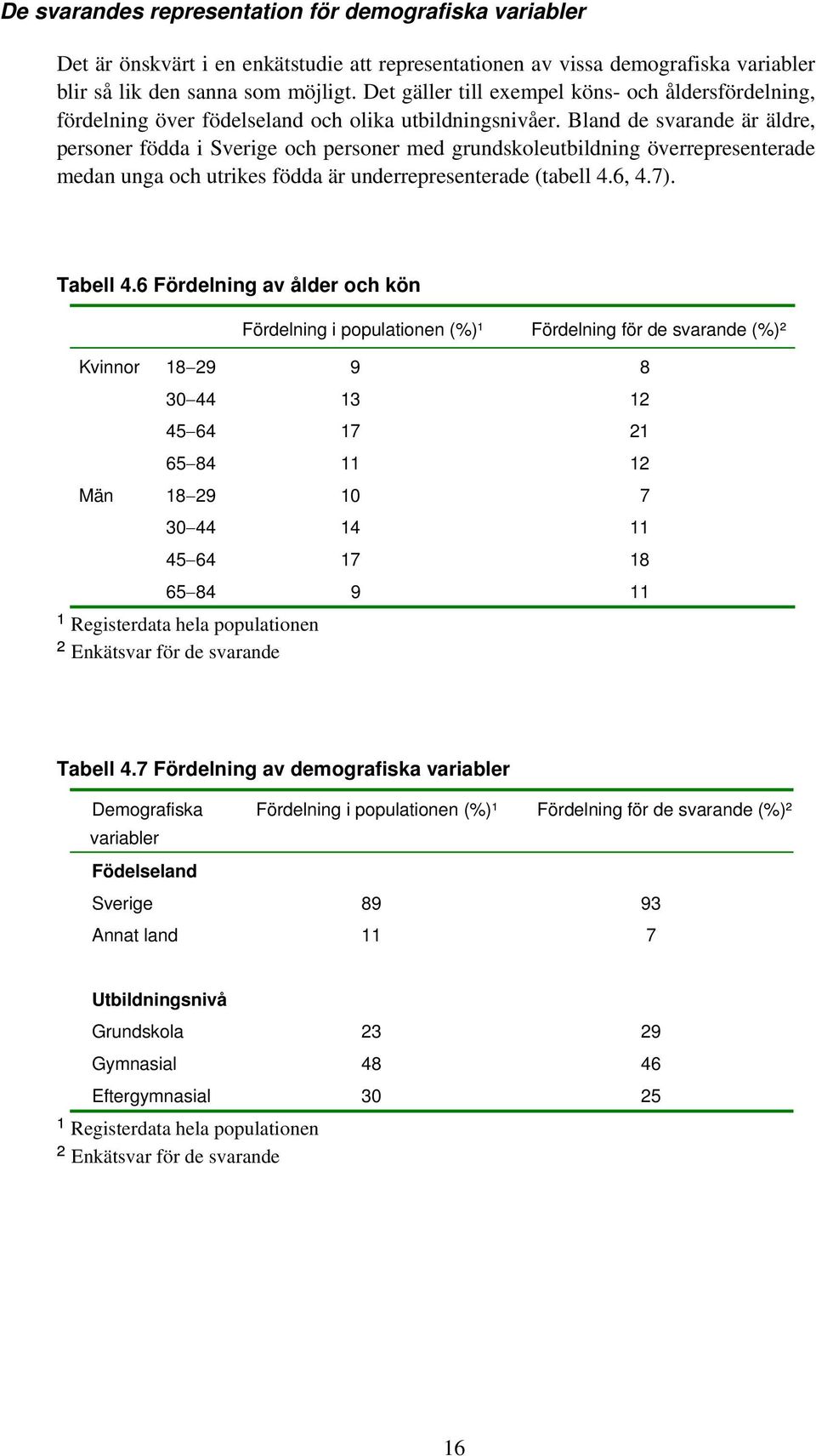 Bland de svarande är äldre, personer födda i Sverige och personer med grundskoleutbildning överrepresenterade medan unga och utrikes födda är underrepresenterade (tabell 4.6, 4.7). Tabell 4.