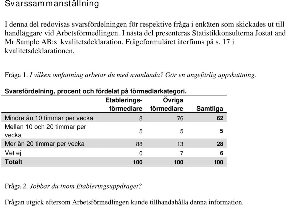 I vilken omfattning arbetar du med nyanlända? Gör en ungefärlig uppskattning. Svarsfördelning, procent och fördelat på förmedlarkategori.