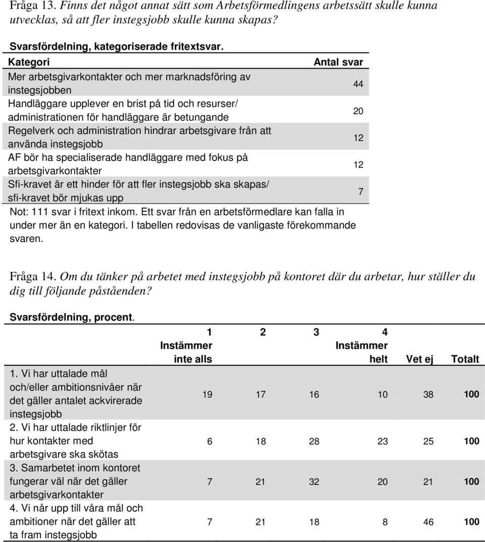 och administration hindrar arbetsgivare från att använda instegsjobb 12 AF bör ha specialiserade handläggare med fokus på arbetsgivarkontakter 12 Sfi-kravet är ett hinder för att fler instegsjobb ska