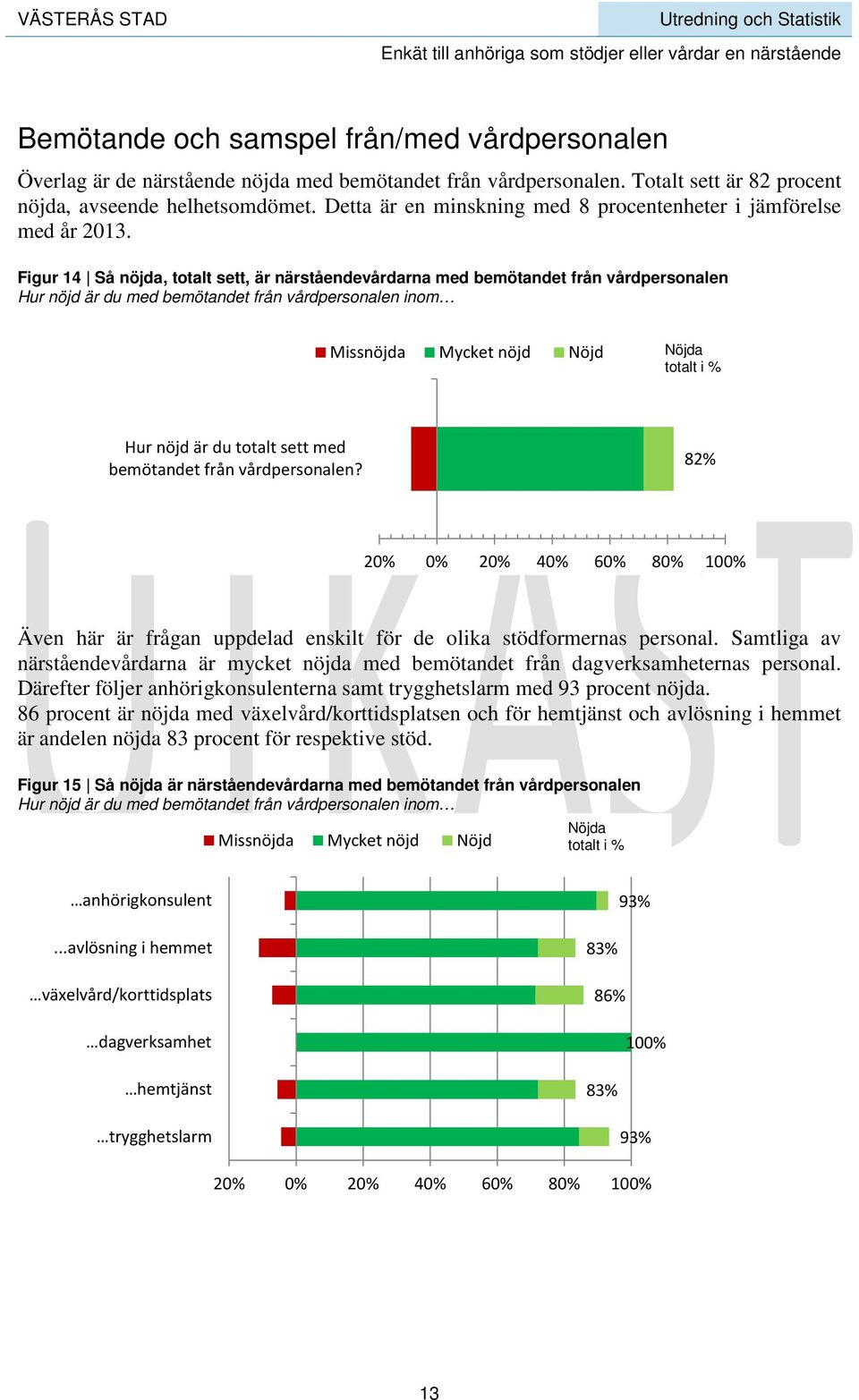 Figur 14 Så nöjda, totalt sett, är närståendevårdarna med bemötandet från vårdpersonalen Hur nöjd är du med bemötandet från vårdpersonalen inom Missnöjda Mycket nöjd Nöjd Nöjda totalt i % Hur nöjd är