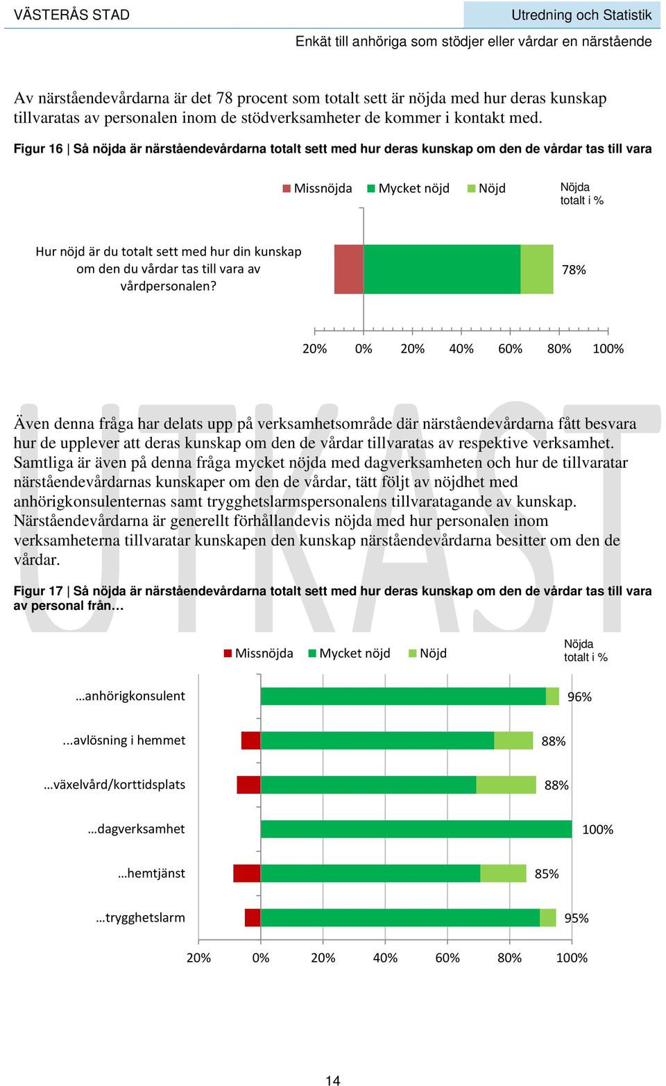 den du vårdar tas till vara av vårdpersonalen?