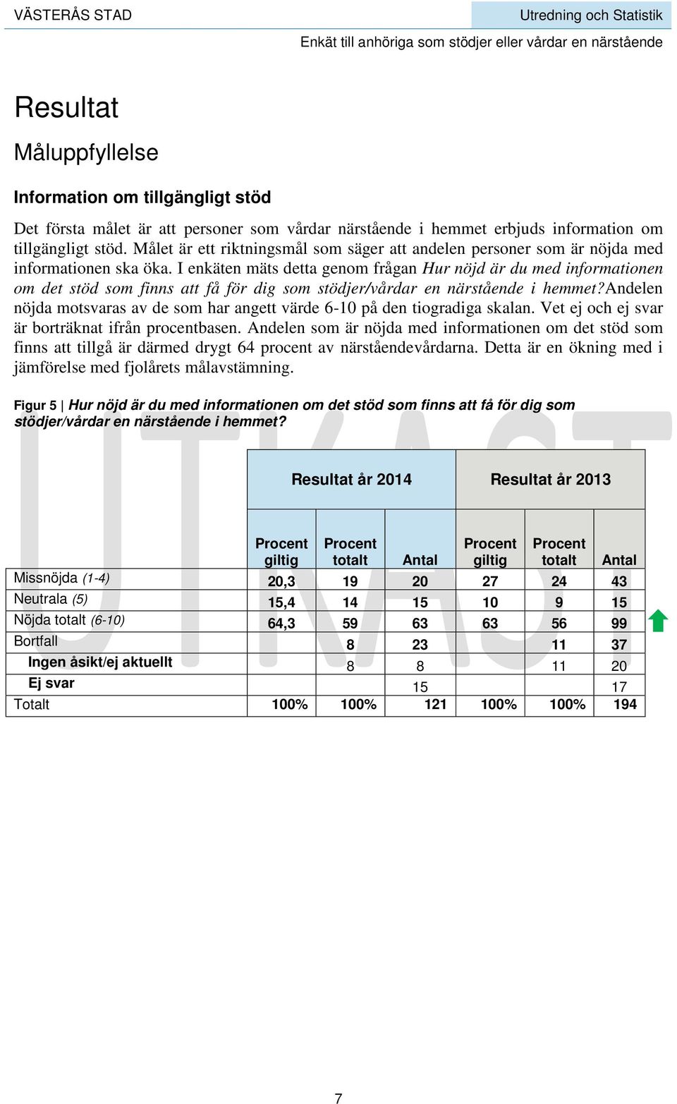 I enkäten mäts detta genom frågan Hur nöjd är du med informationen om det stöd som finns att få för dig som stödjer/vårdar en närstående i hemmet?