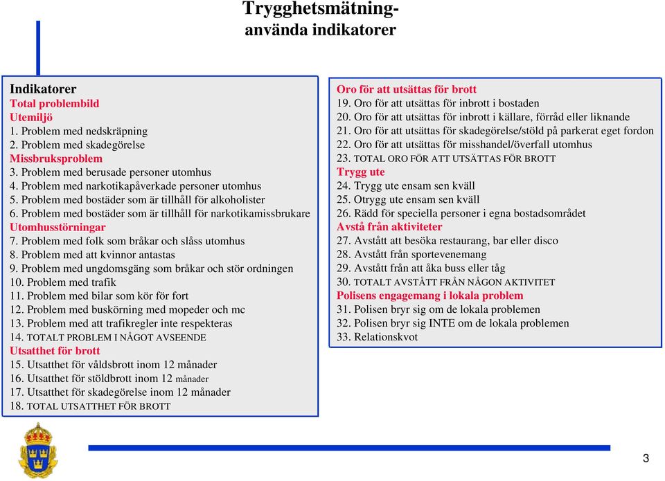 Problem med folk som bråkar och slåss utomhus 8. Problem med att kvinnor antastas 9. Problem med ungdomsgäng som bråkar och stör ordningen 10. Problem med trafik 11.