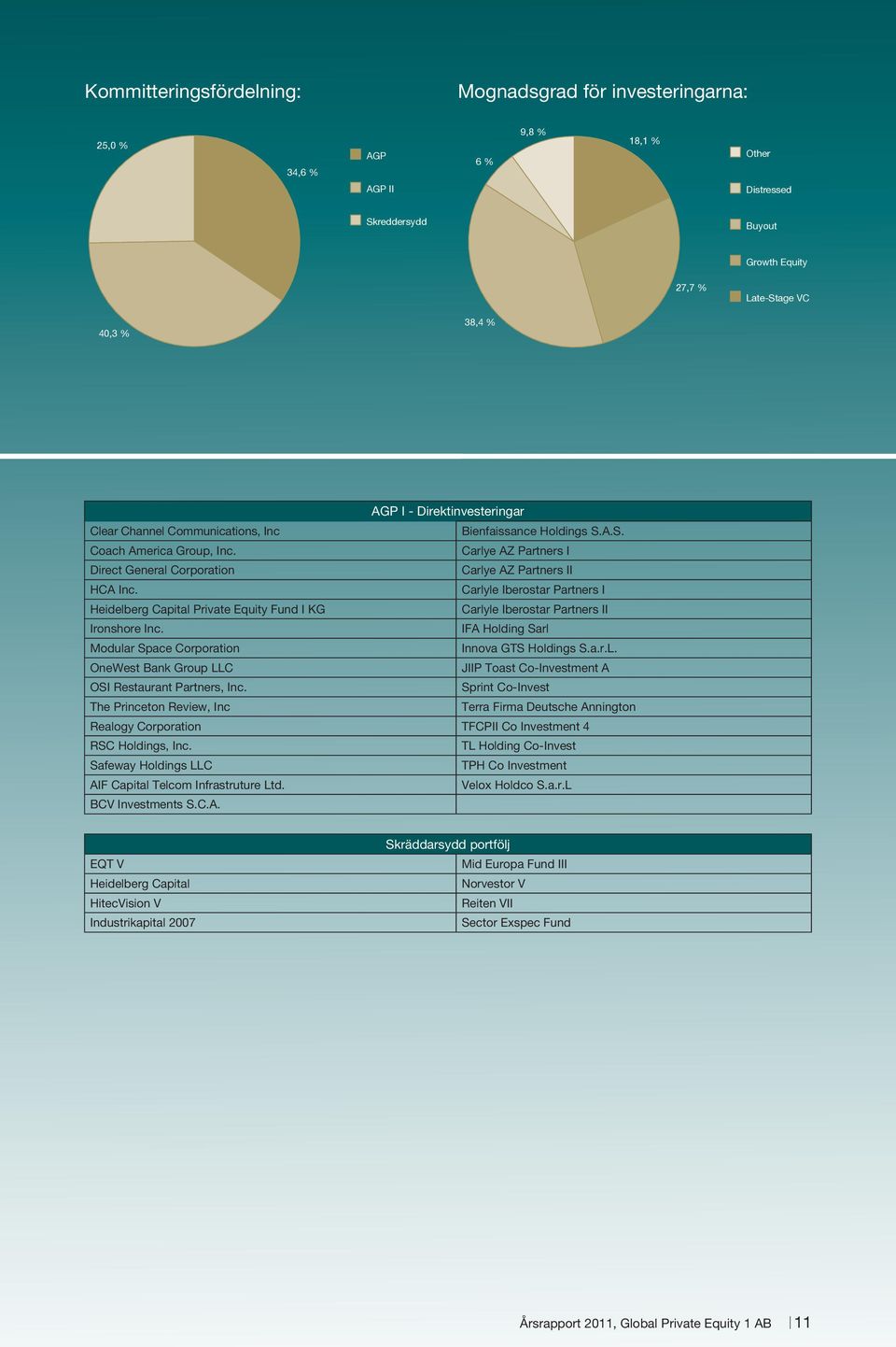 Carlyle Iberostar Partners I Heidelberg Capital Private Equity Fund I KG Carlyle Iberostar Partners II Ironshore Inc. IFA Holding Sarl Modular Space Corporation Innova GTS Holdings S.a.r.L.