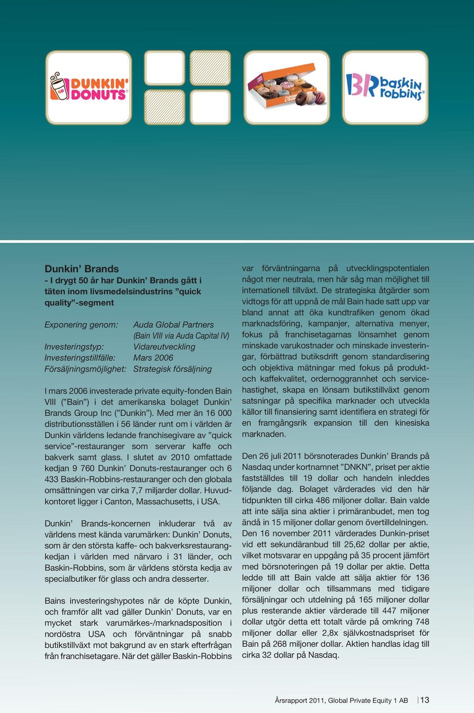 Brands Group Inc ( Dunkin ).