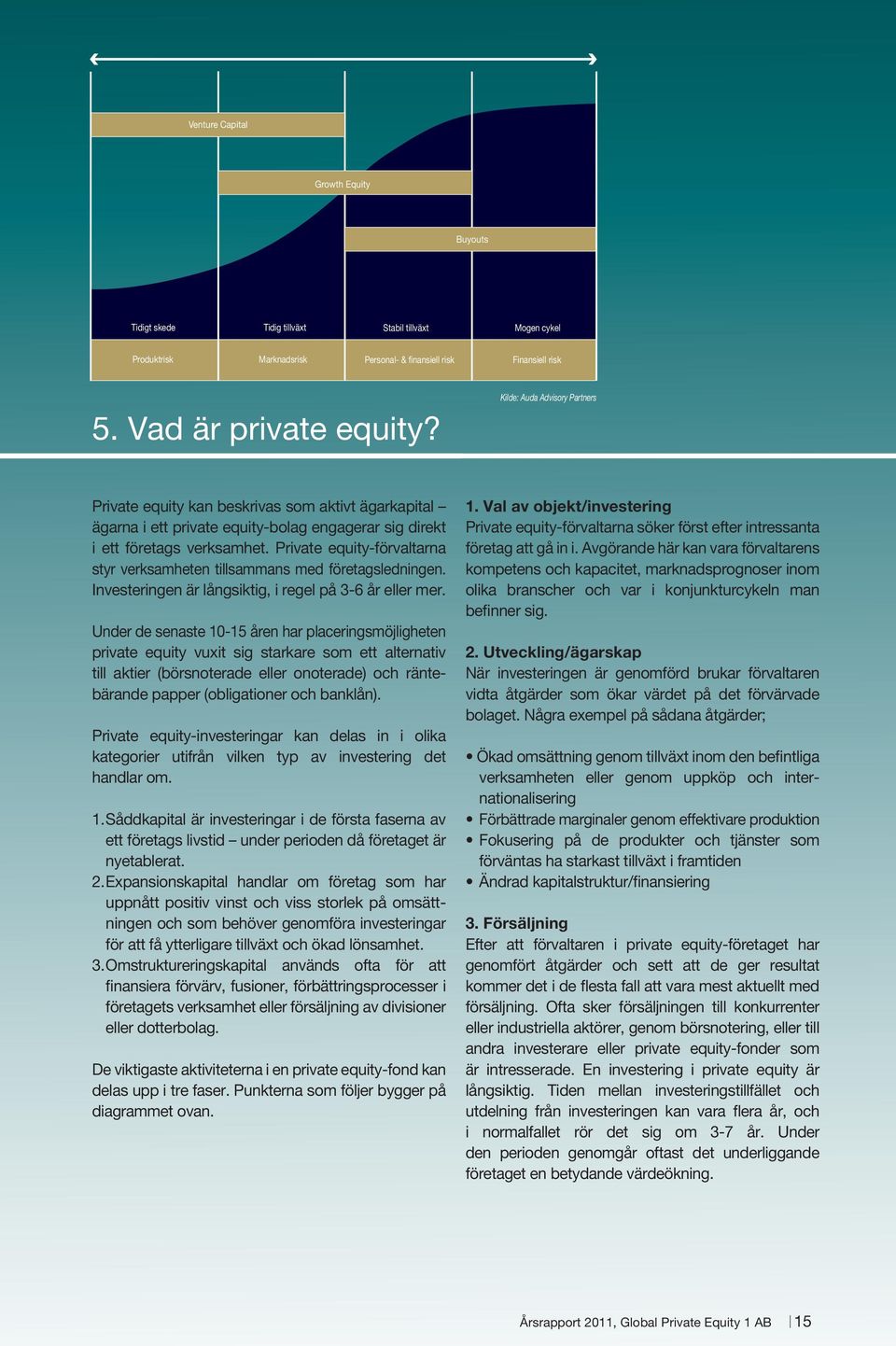 Private equity-förvaltarna styr verksamheten tillsammans med företagsledningen. Investeringen är långsiktig, i regel på 3-6 år eller mer.