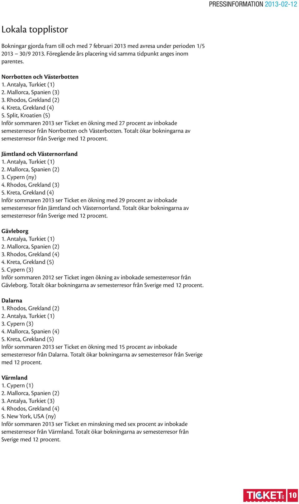 Split, Kroatien (5) Inför sommaren 2013 ser Ticket en ökning med 27 procent av inbokade semesterresor från Norrbotten och Västerbotten.