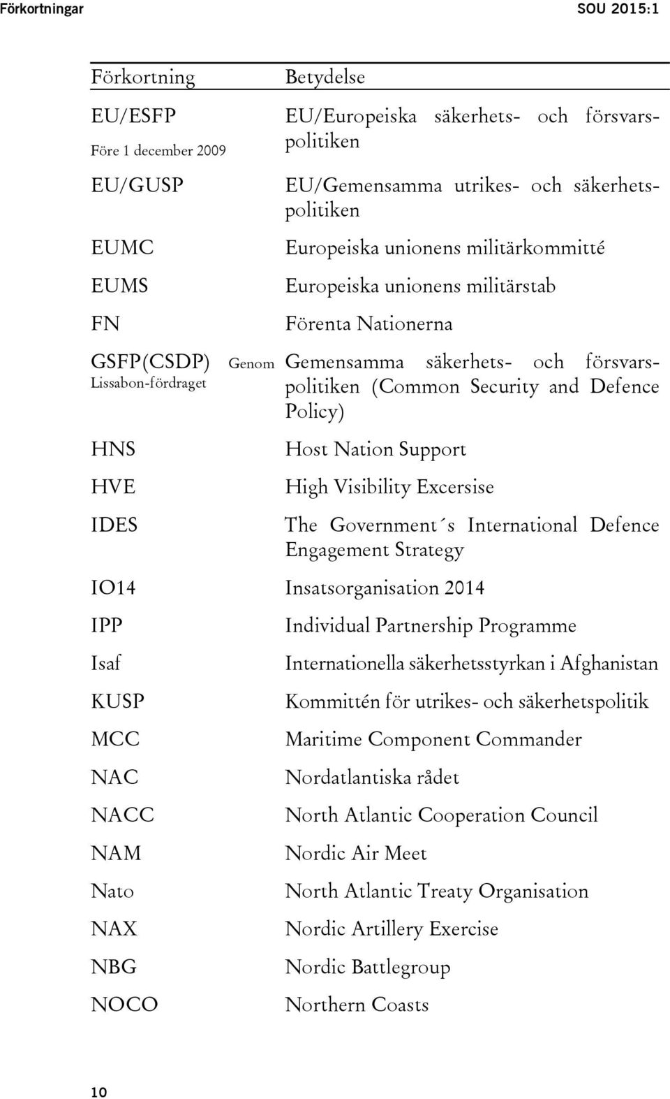 Defence Policy) Host Nation Support High Visibility Excersise The Government s International Defence Engagement Strategy IO14 Insatsorganisation 2014 IPP Isaf KUSP MCC NAC NACC NAM Nato NAX NBG NOCO