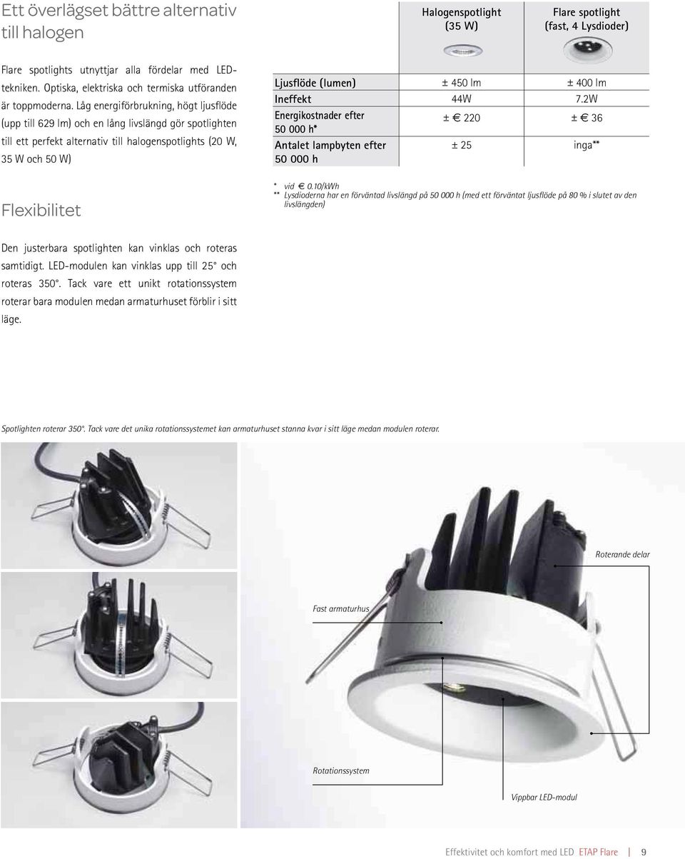 Låg energiförbrukning, högt ljusflöde (upp till 629 lm) och en lång livslängd gör spotlighten till ett perfekt alternativ till halogenspotlights (20 W, 35 W och 50 W) Ljusflöde (lumen) ± 450 lm ± 400