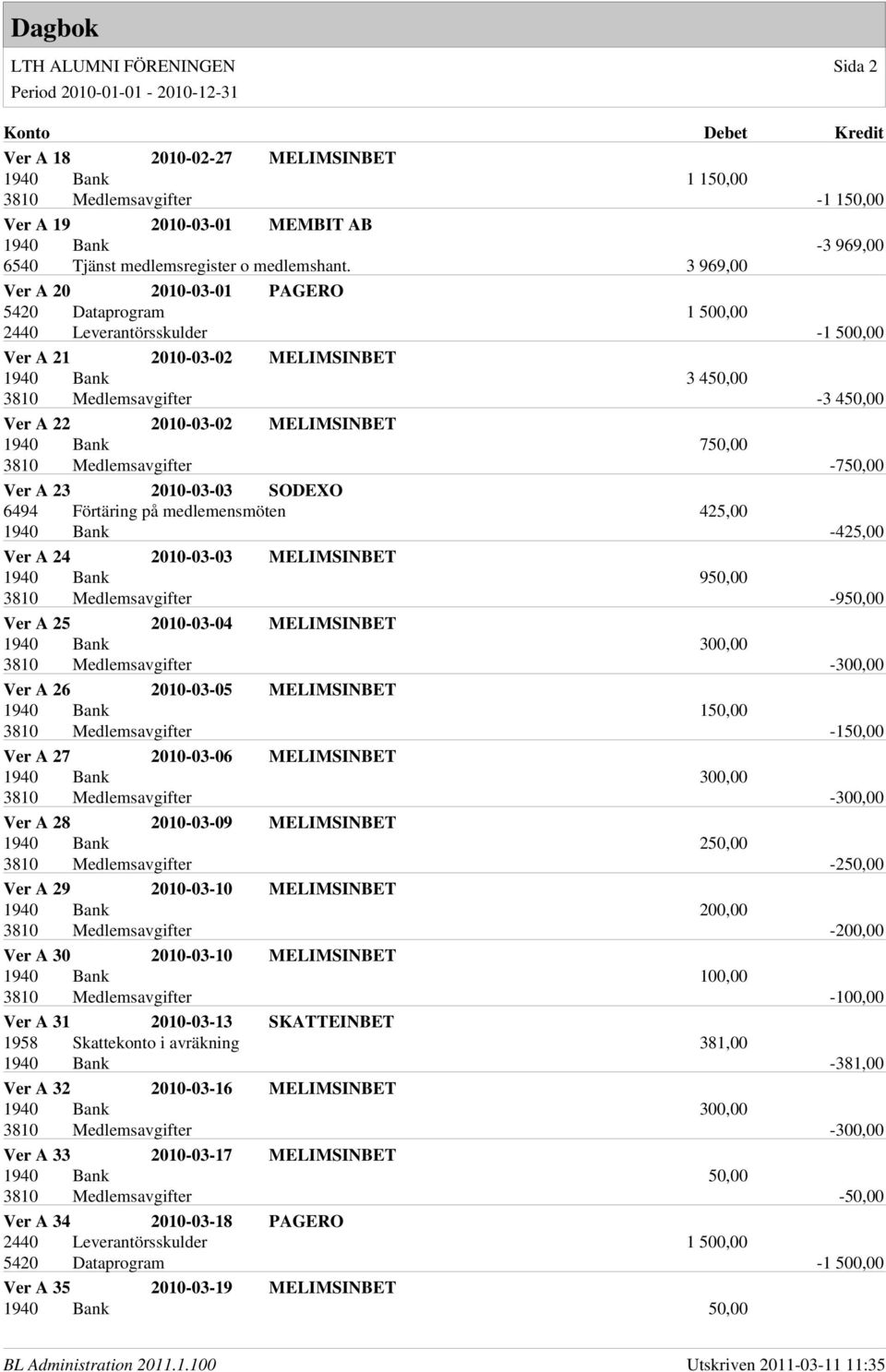 3 969,00 Ver A 20 2010-03-01 PAGERO 5420 Dataprogram 1 500,00 2440 Leverantörsskulder -1 500,00 Ver A 21 2010-03-02 MELIMSINBET 1940 Bank 3 450,00 3810 Medlemsavgifter -3 450,00 Ver A 22 2010-03-02