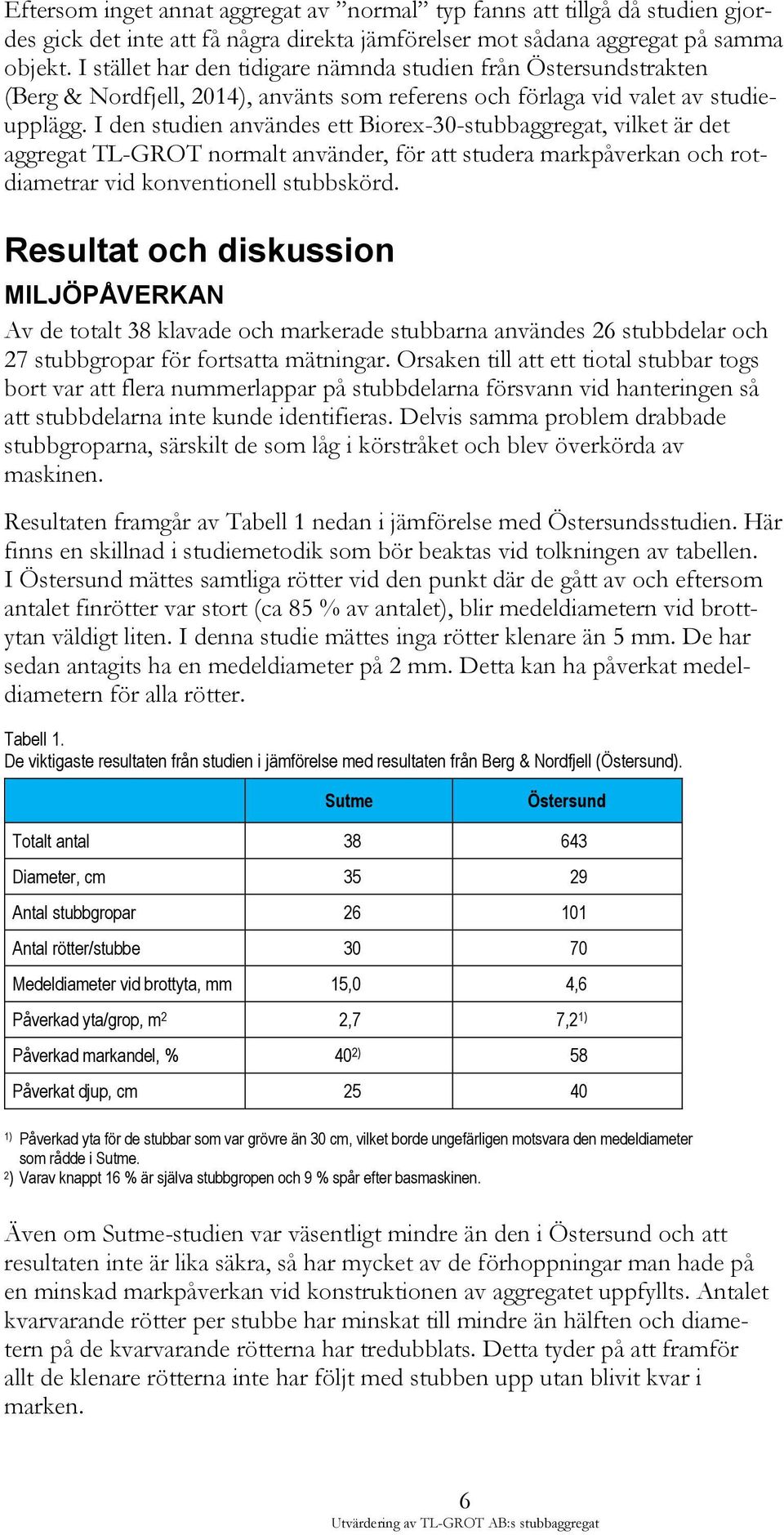 I den studien användes ett Biorex-30-stubbaggregat, vilket är det aggregat TL-GROT normalt använder, för att studera markpåverkan och rotdiametrar vid konventionell stubbskörd.