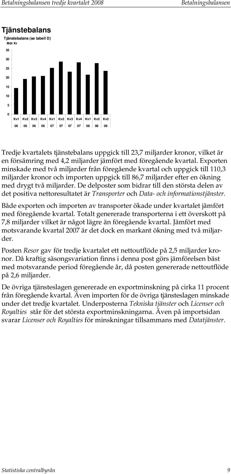 Exporen minskade med vå miljarder från föregående kvaral och uppgick ill 110,3 miljarder kronor och imporen uppgick ill 86,7 miljarder efer en ökning med dryg vå miljarder.