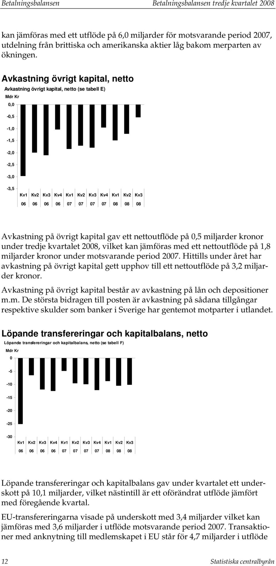 Avkasning övrig kapial, neo Avkasning övrig kapial, neo (se abell E) 0,0-0,5-1,0-1,5-2,0-2,5-3,0-3,5 Kv1 Kv2 Kv3 Kv4 Kv1 Kv2 Kv3 Kv4 Kv1 Kv2 Kv3 06 06 06 06 07 07 07 07 08 08 08 Avkasning på övrig