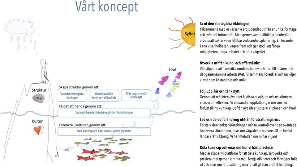 En levande karta visar helheten, vägen fram och ger stöd i att fånga möjligheten, ringa in hotet och göra vägvalet.