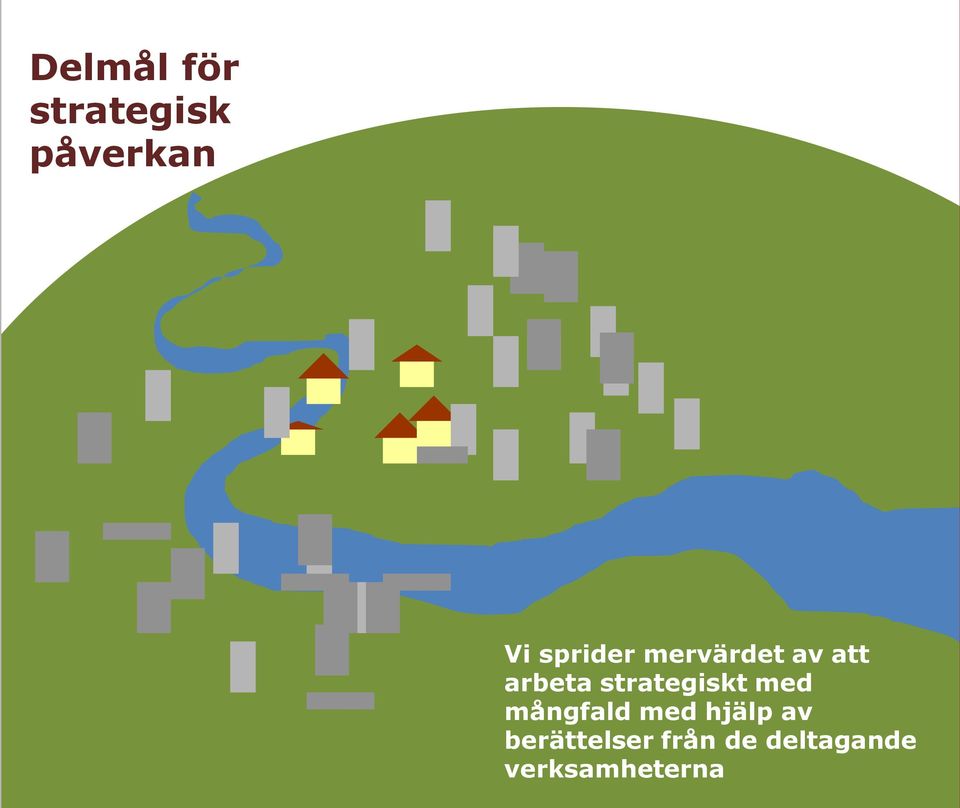 strategiskt med mångfald med hjälp av