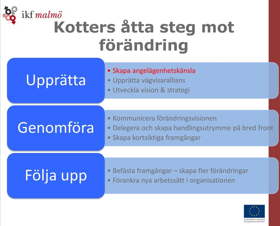 förändringsvisionen Delegera och skapa handlingsutrymme på bred front Skapa