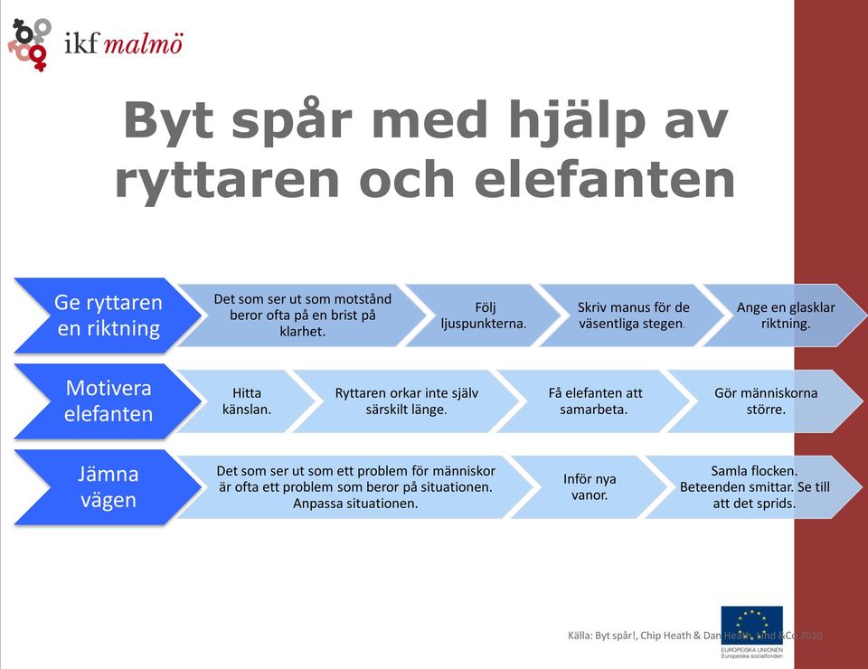 Ryttaren orkar inte själv särskilt länge. Få elefanten att samarbeta. Gör människorna större.