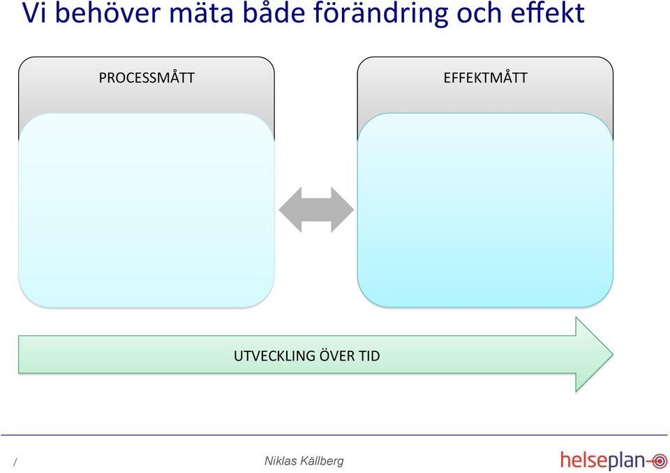 PROCESSMÅTT