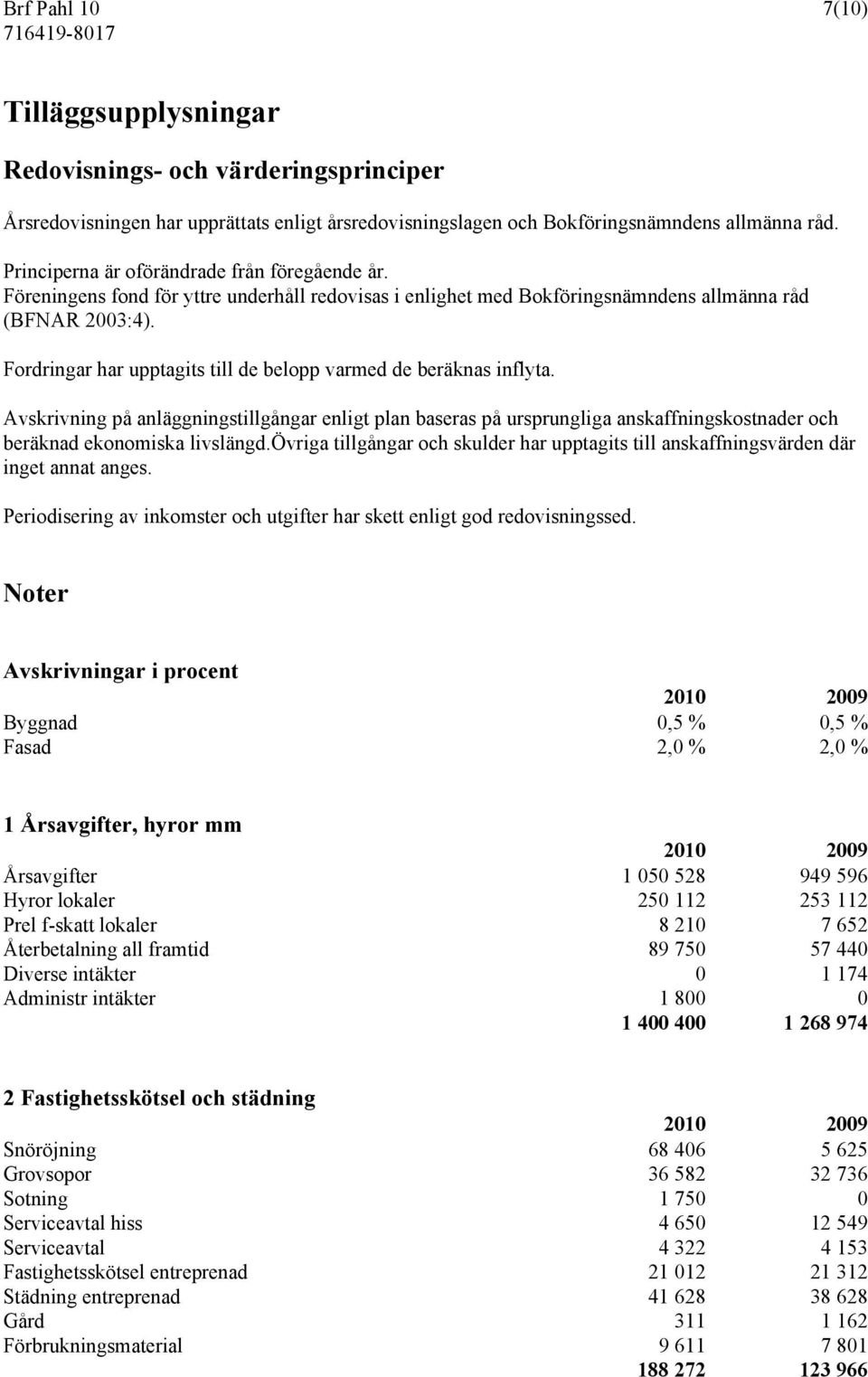 Fordringar har upptagits till de belopp varmed de beräknas inflyta. Avskrivning på anläggningstillgångar enligt plan baseras på ursprungliga anskaffningskostnader och beräknad ekonomiska livslängd.