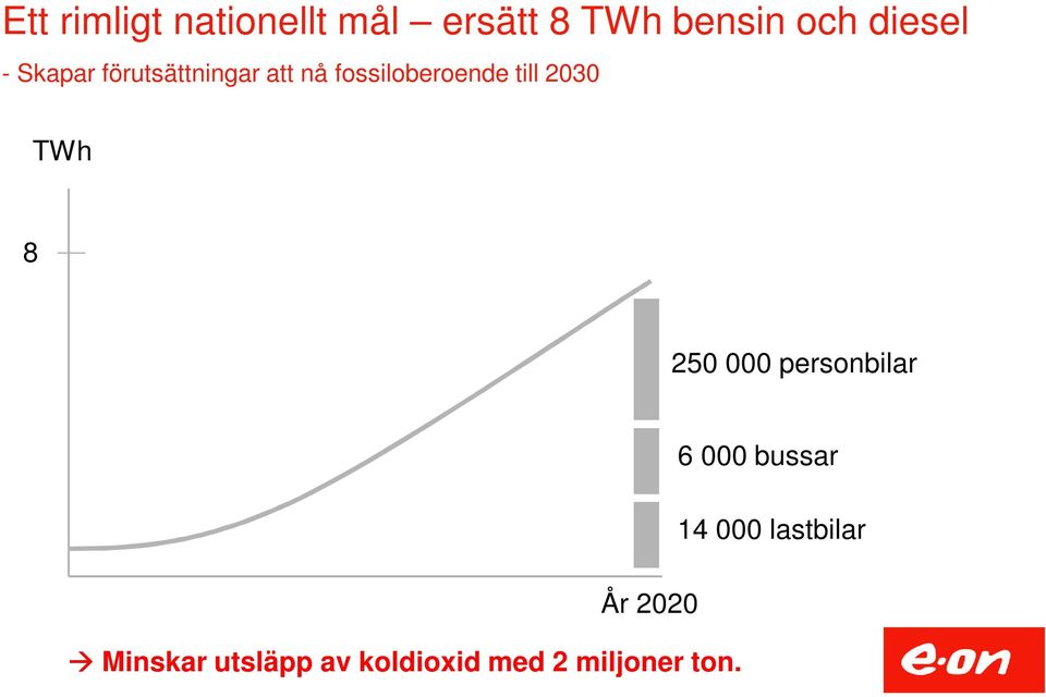 till 2030 TWh 8 250 000 personbilar 6 000 bussar 14 000