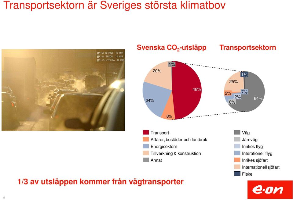 Energisektorn Tillverkning & konstruktion Annat 1/3 av utsläppen kommer från