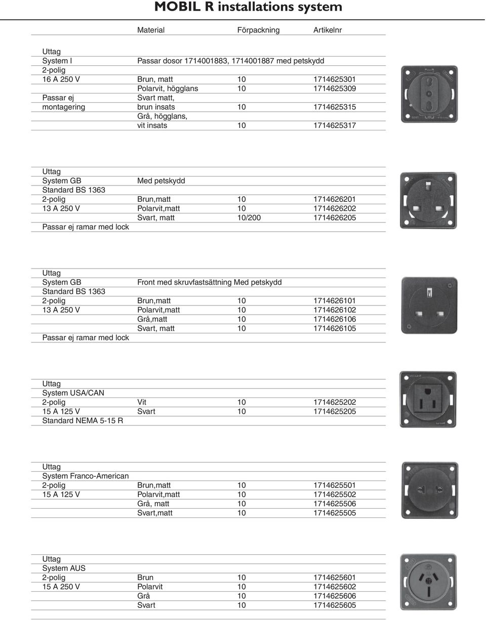 lock System GB Front med skruvfastsättning Med petskydd Standard BS 1363 2-polig Brun,matt 10 1714626101 13 A 250 V Polarvit,matt 10 1714626102 Grå,matt 10 1714626106 Svart, matt 10 1714626105 Passar