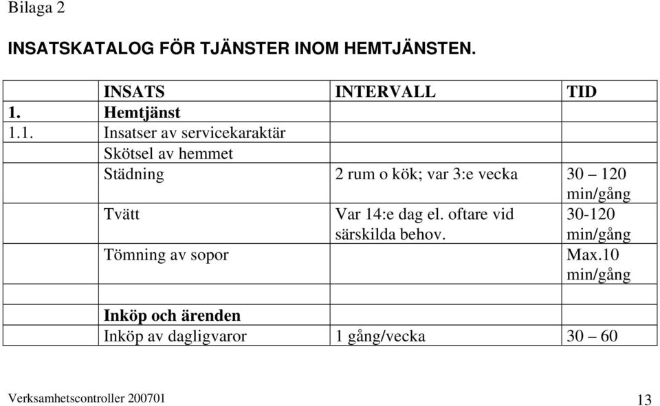 1. Insatser av servicekaraktär Skötsel av hemmet Städning 2 rum o kök; var 3:e vecka 30 120