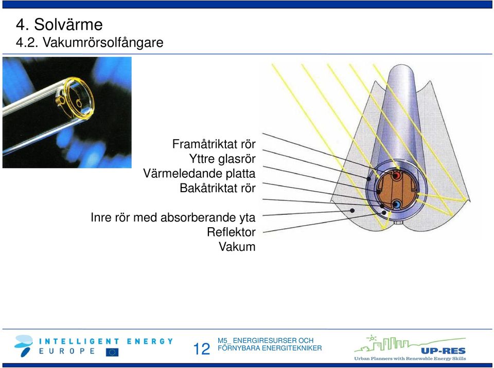 Yttre glasrör Värmeledande platta