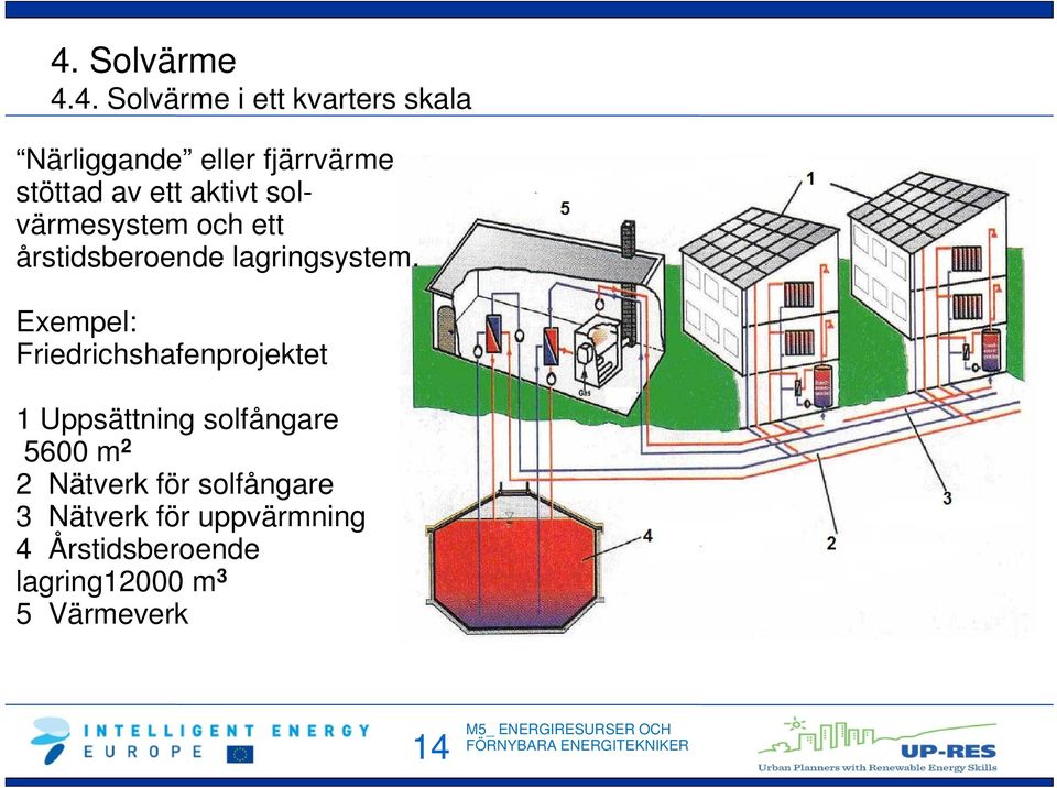 Exempel: Friedrichshafenprojektet 1 Uppsättning solfångare 5600 m 2 2 Nätverk