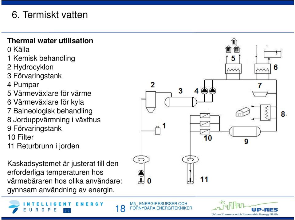 8 Jorduppvärmning i växthus 9 Förvaringstank 10 Filter 11 Returbrunn i jorden Kaskadsystemet är