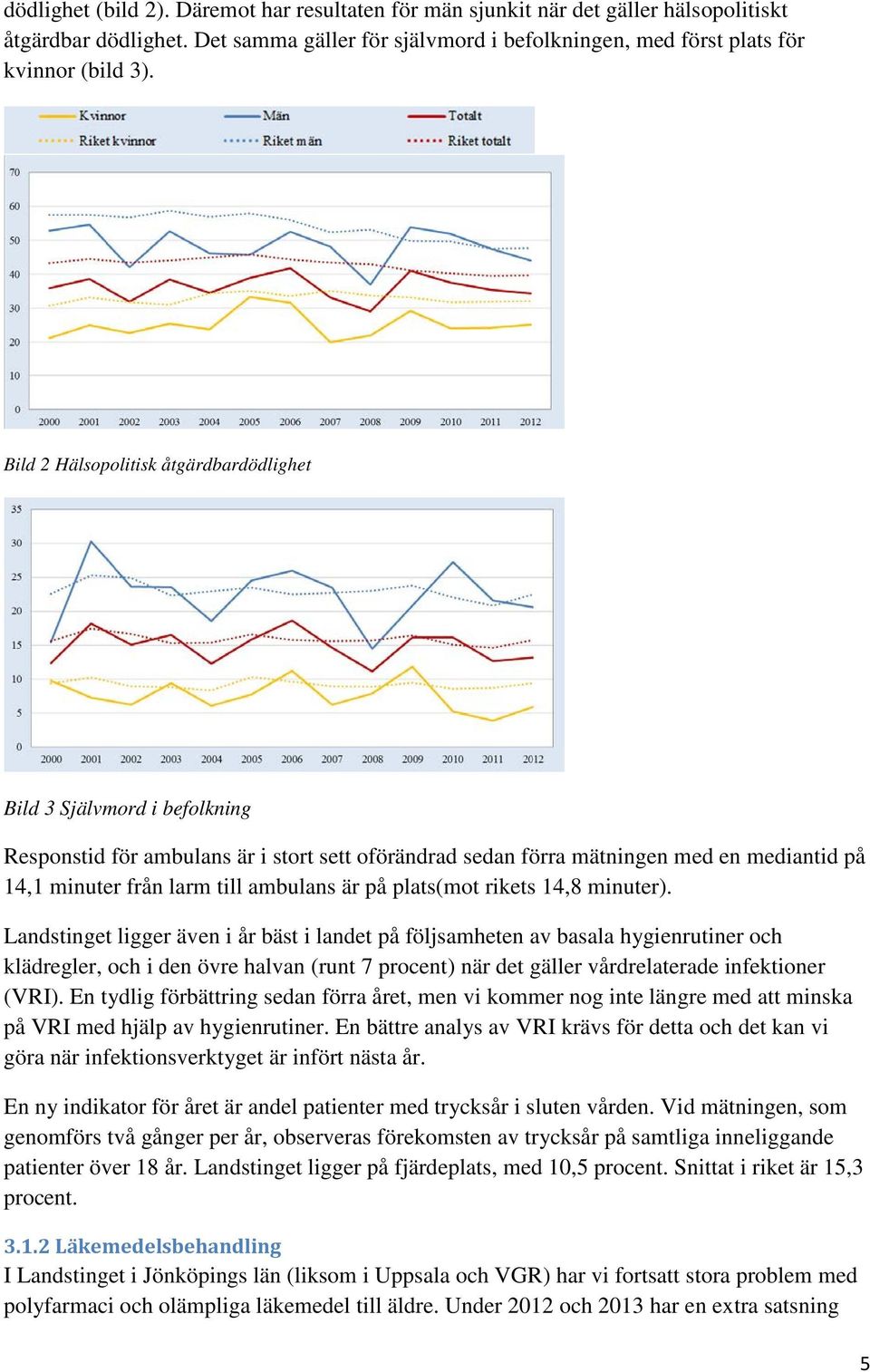 är på plats(mot rikets 14,8 minuter).