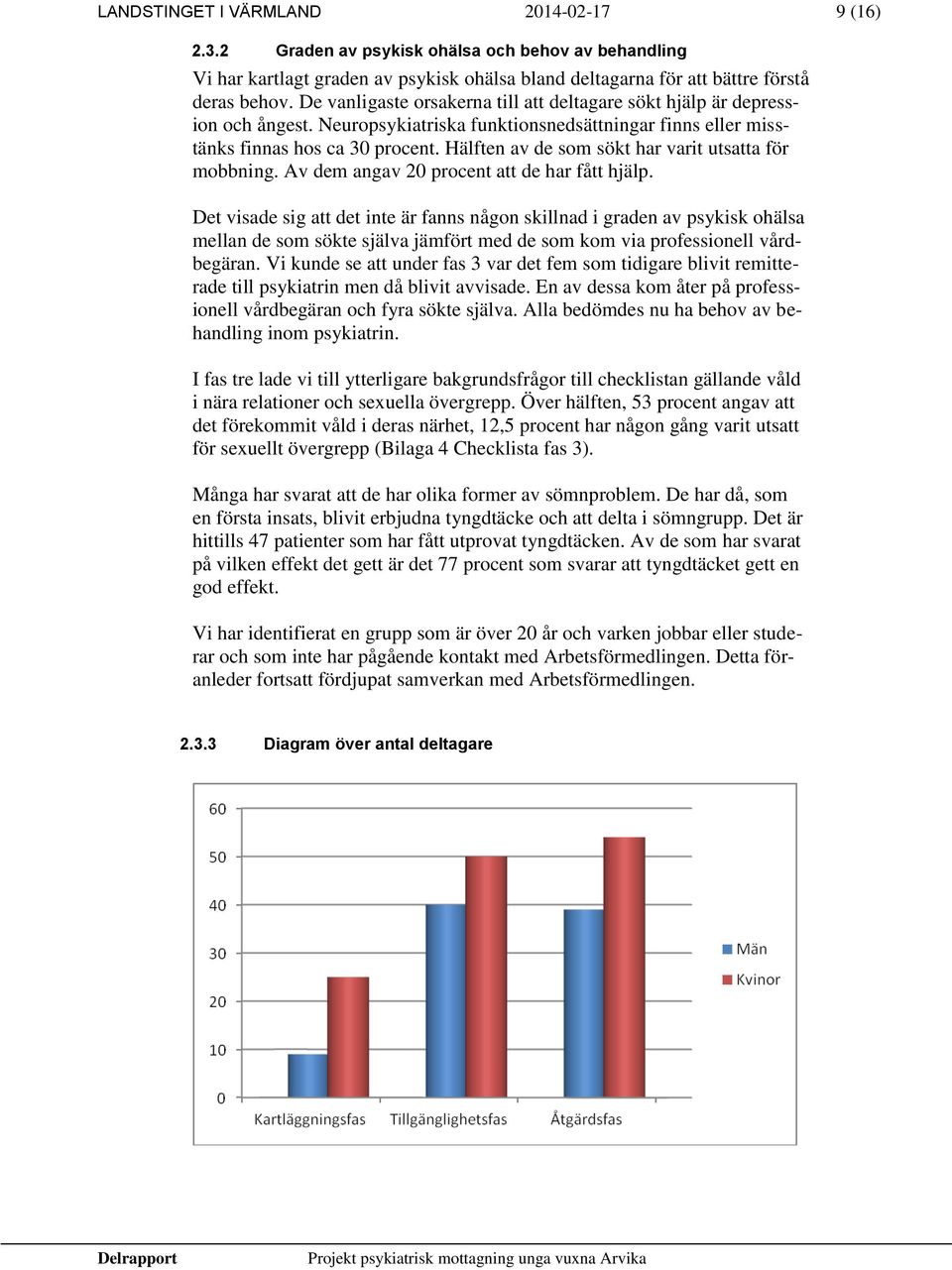 Hälften av de som sökt har varit utsatta för mobbning. Av dem angav 20 procent att de har fått hjälp.