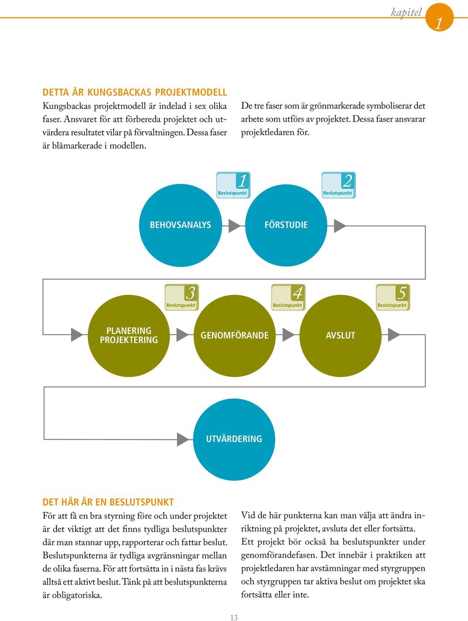 1 Belutpunkt 2 Belutpunkt BEHOVSANALYS FÖRSTUDIE 3 Belutpunkt 4 Belutpunkt 5 Belutpunkt PLANERING PROJEKTERING GENOMFÖRANDE AVSLUT UTVÄRDERING DET HÄR ÄR EN BESLUTSPUNKT För att få en bra tyrning