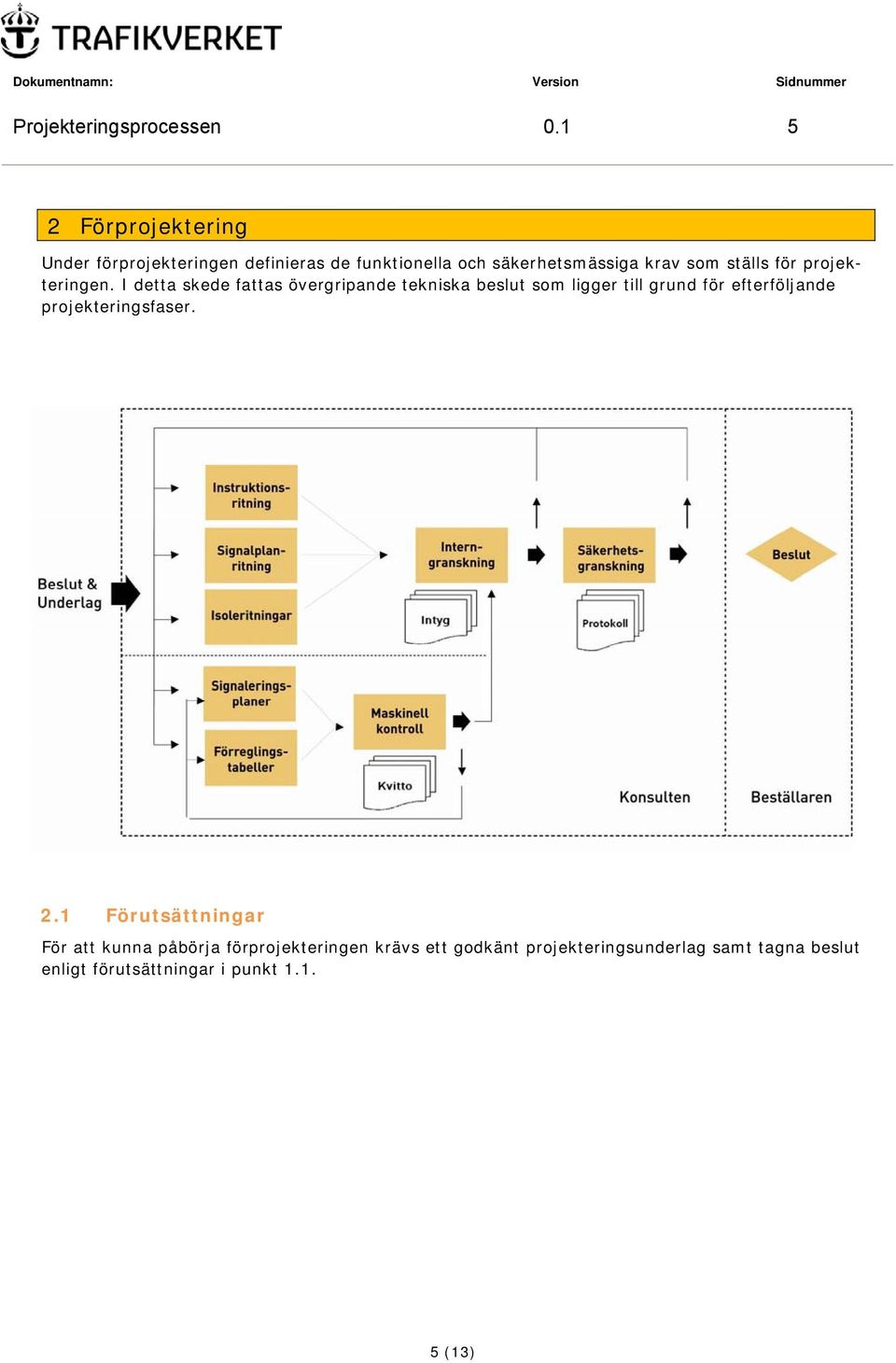 ställs för projekteringen.