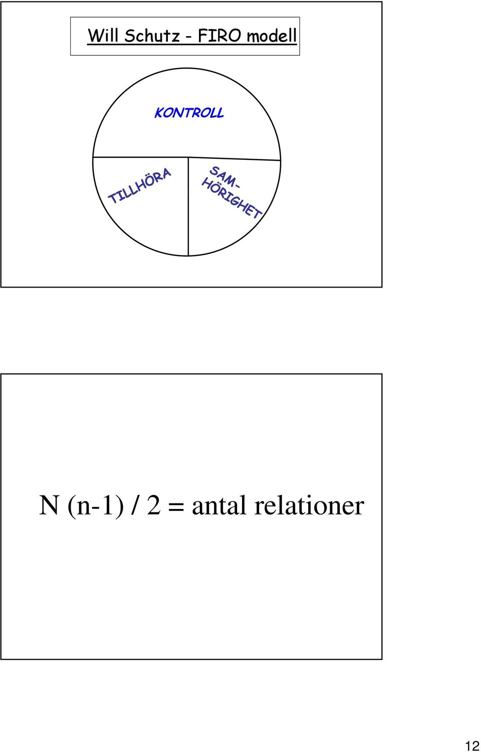 KONTROLL N (n-1)