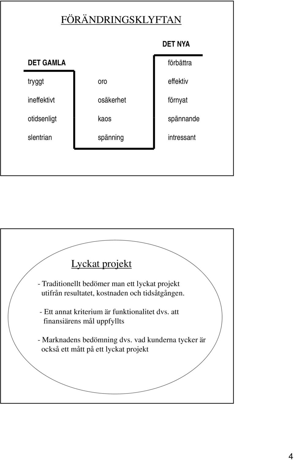 lyckat projekt utifrån resultatet, kostnaden och tidsåtgången. - Ett annat kriterium är funktionalitet dvs.